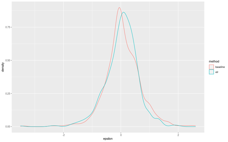 My plot :)